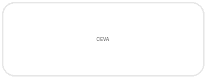 CEVA